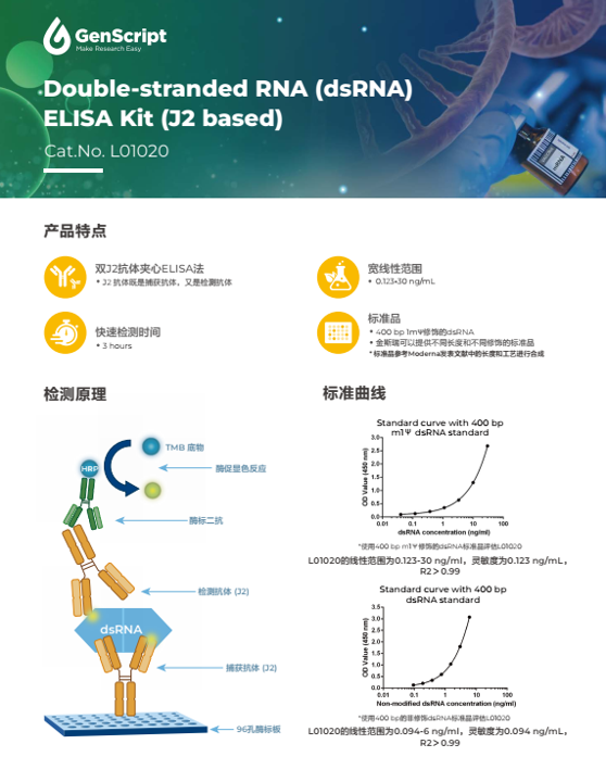 dsRNA ELISA 試劑盒