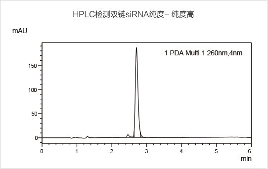 純度高,分子量準確,批次間一致性好
