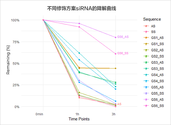 高效篩選更穩(wěn)定的候選分子